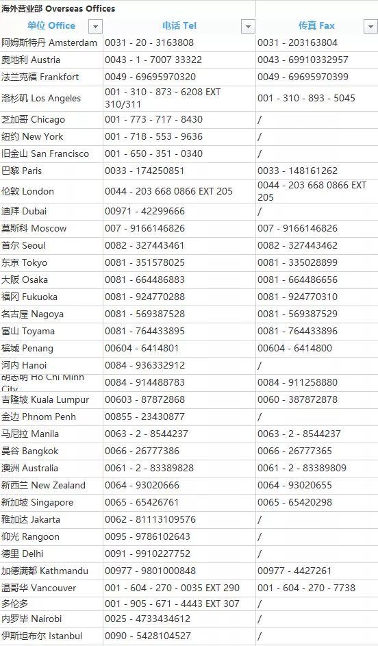 央企在疫情防控阻击战中推出多项免费服务举措,全力出击