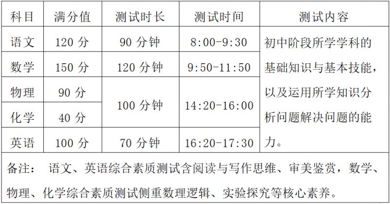 2025漳州南靖一中自主招生，含拔尖生及体育特长生计划