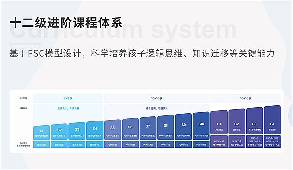 科技特长生政策覆盖广,国内靠谱辅导机构哪家强?妙小程实力揭秘