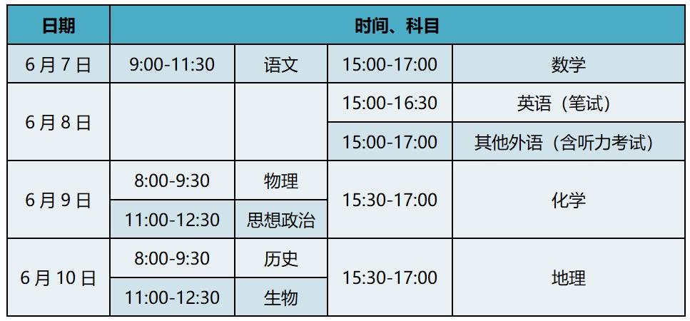 2022 年北京高考交通预测及出行提示，含各时段车流情况