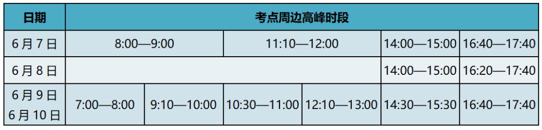 2022 年北京高考交通预测及出行提示,含各时段车流情况