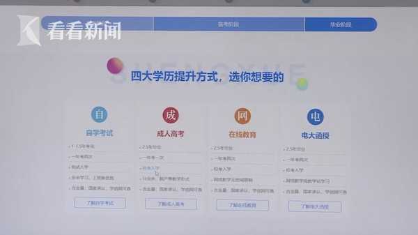 通过申请假高中文凭诱导学生申请大学培训机构:审核几乎全部通过