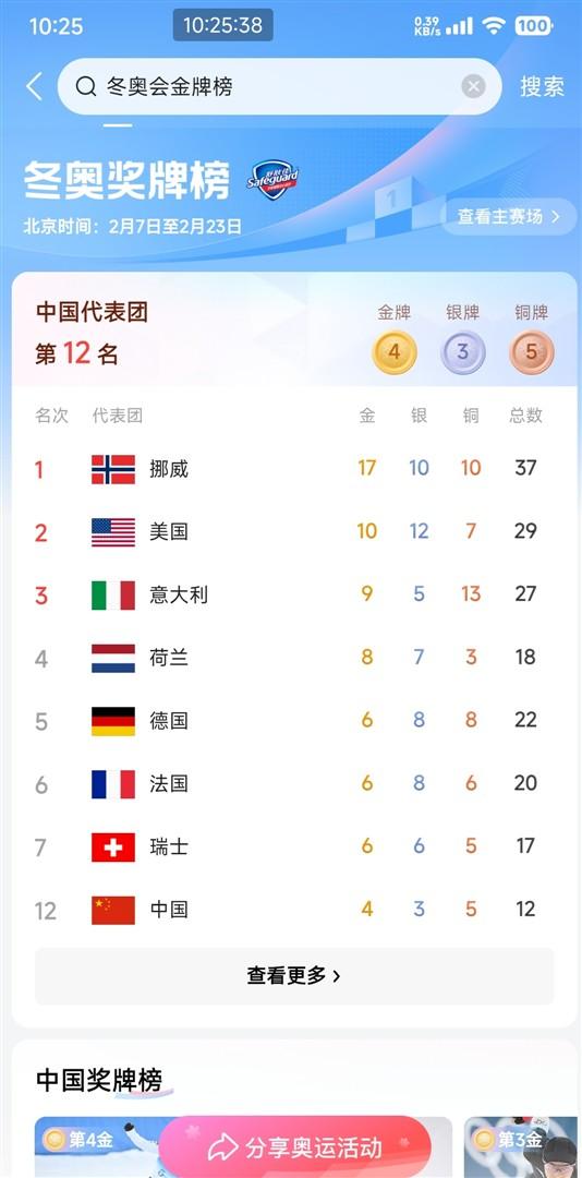 冬奥会前十欧洲占九席，冰雪运动格局背后的地理历史因素