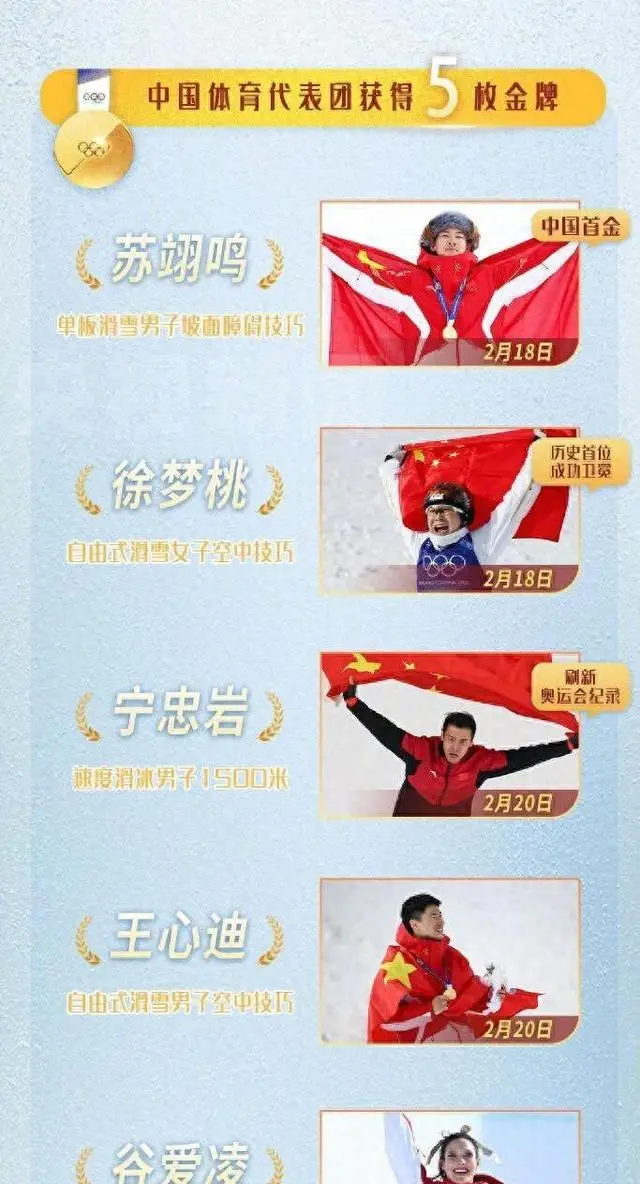 米兰冬奥会落幕热度不减，闭幕式后三条重磅消息霸屏