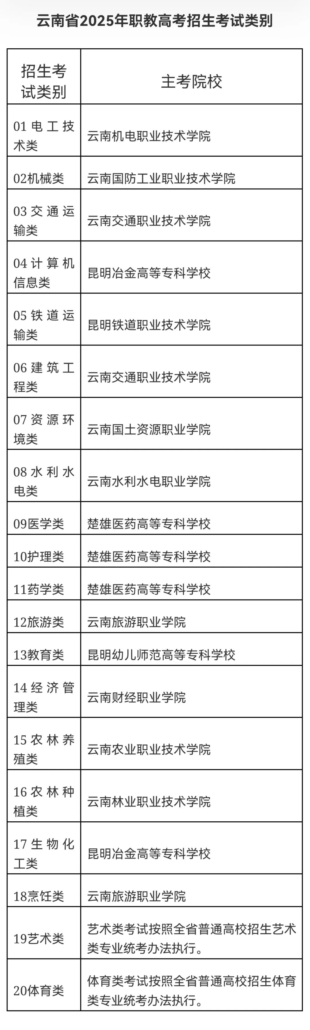 云南省2025年中职职教高考实施办法及工作目标详情