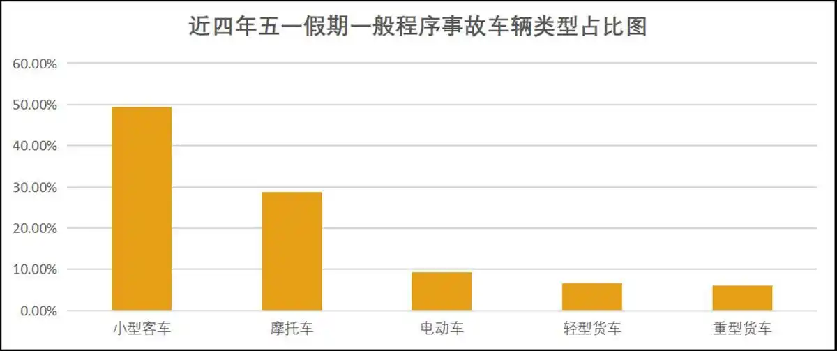 2023年湖北五一假期高速交通流量预测及拥堵时段分析