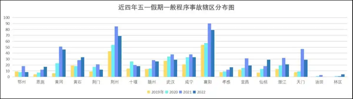 2023年湖北五一假期高速交通流量预测及拥堵时段分析