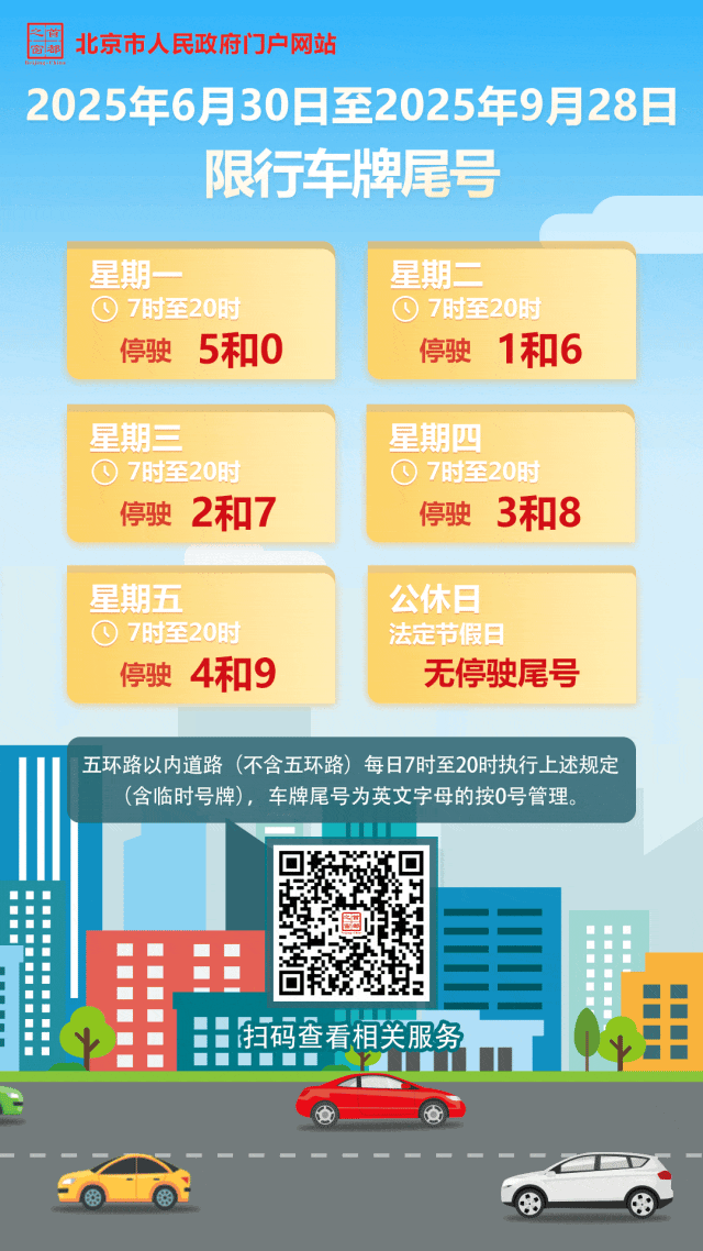 2025 年 6 月 30 日至 9 月 28 日北京工作日限号限行通知