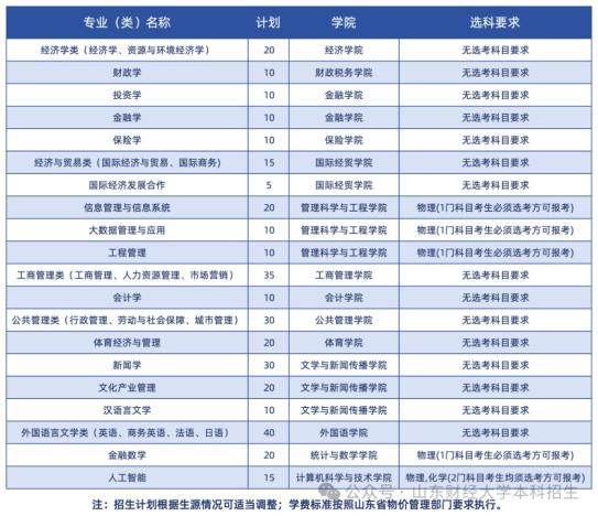 山东科技大学2024年本科综合评价招生计划及报名条件