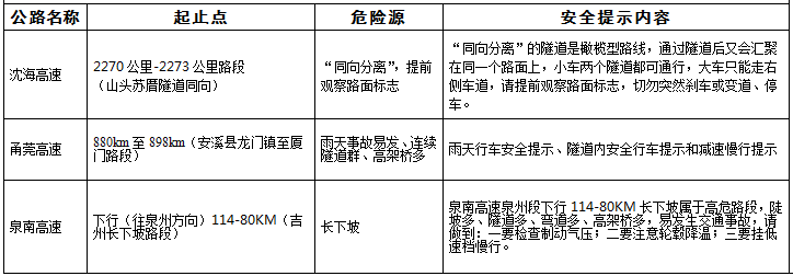 中秋国庆假期过半,泉州高速交警发布返程安全出行提醒