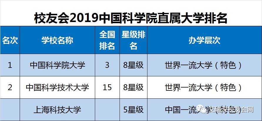 2019全国重点大学排名:985、211、部属大学排名情况