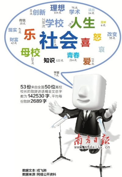 53所大学校长毕业致辞:教书育人,充满知性情怀