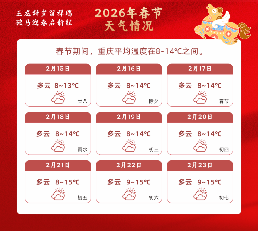 2026春节高速免费指南：假期时长、车型规定及车流量预测