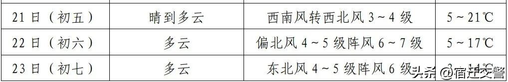 春节返程高峰将至！高速实时路况及天气情况请查收